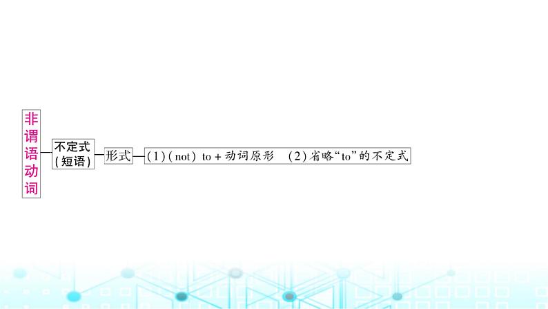 人教版中考英语复习专题三句法考点四动词的非谓语形式课件02