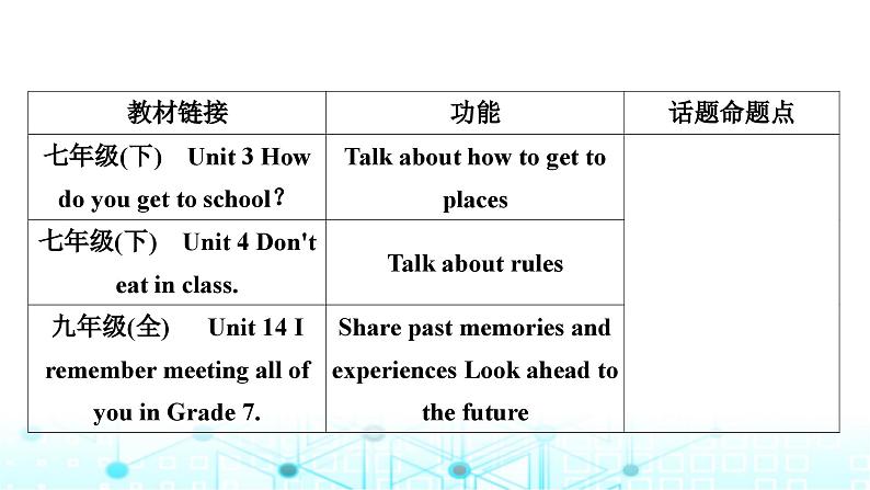 人教版中考英语复习专题四书面表达话题写作指导(二)校园生活课件02