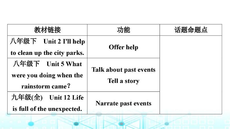 人教版中考英语复习专题四书面表达话题写作指导(七)经历和感受课件第2页