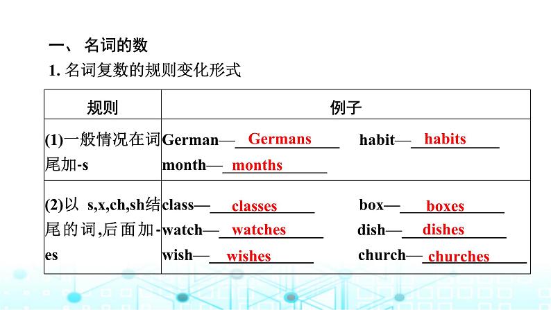 中考英语复习语法突破第一节名词课件第5页