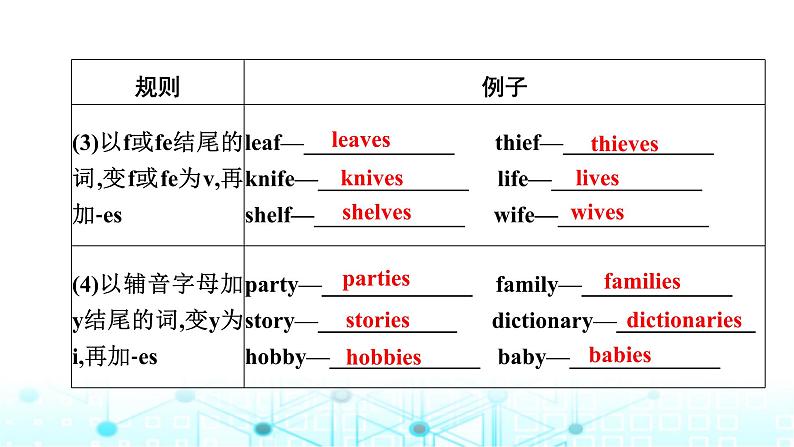 中考英语复习语法突破第一节名词课件第6页