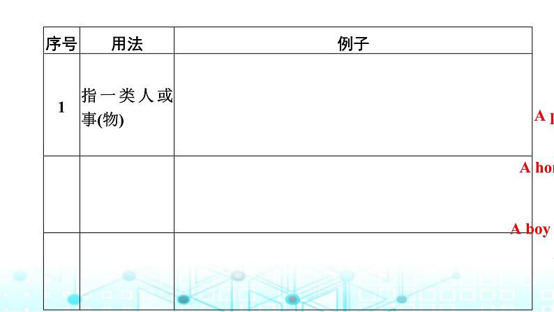 中考英语复习语法突破第二节冠词课件第6页