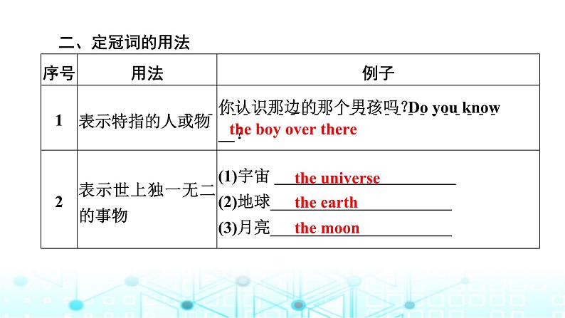 中考英语复习语法突破第二节冠词课件第8页