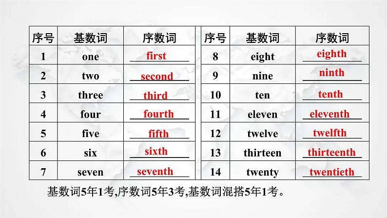 中考英语复习语法突破第三节数词课件第4页