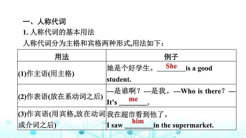 中考英语复习语法突破第四节代词课件第4页