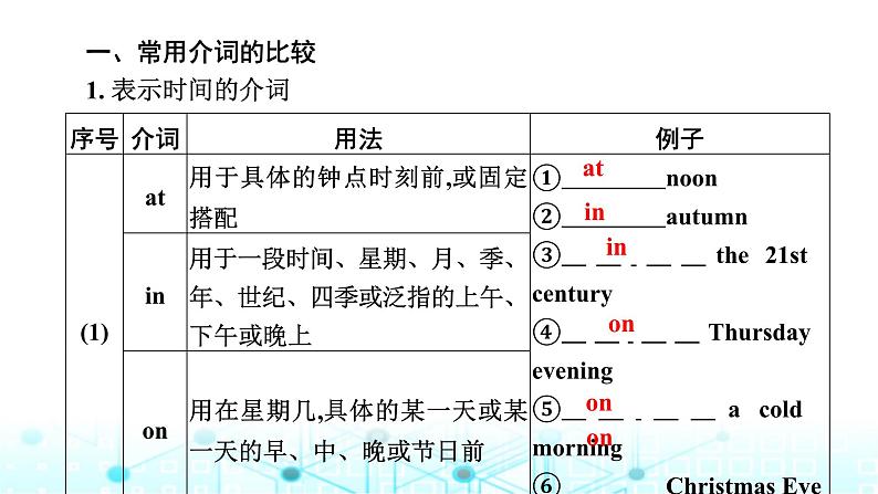 中考英语复习语法突破第六节介词和介词短语课件第4页