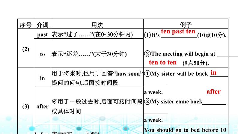 中考英语复习语法突破第六节介词和介词短语课件第5页