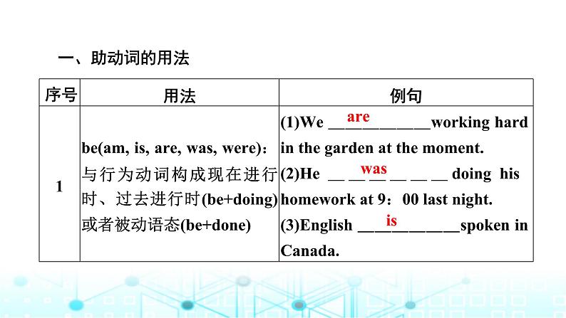 中考英语复习语法突破第七节动词和动词短语课件第4页