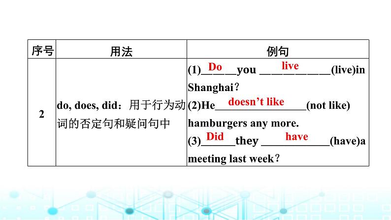 中考英语复习语法突破第七节动词和动词短语课件第5页