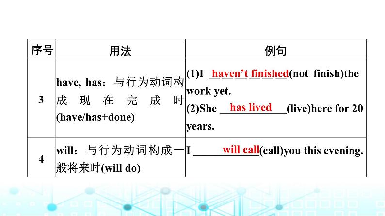 中考英语复习语法突破第七节动词和动词短语课件第6页