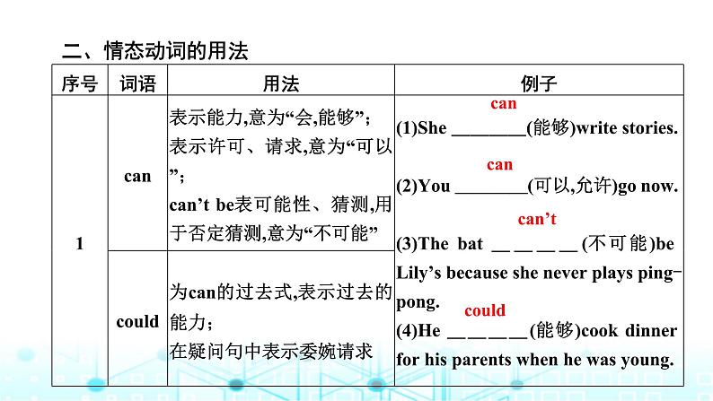 中考英语复习语法突破第七节动词和动词短语课件第7页