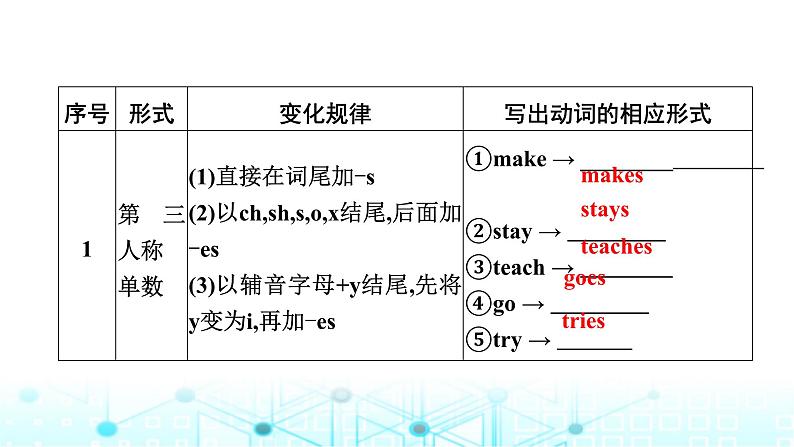 中考英语复习语法突破第八节谓语动词的时态课件第5页