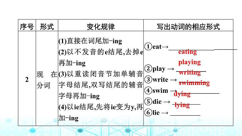 中考英语复习语法突破第八节谓语动词的时态课件第6页