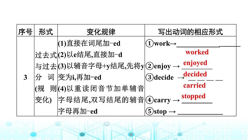 中考英语复习语法突破第八节谓语动词的时态课件第7页