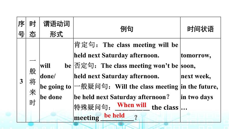 中考英语复习语法突破第九节被动语态课件第7页