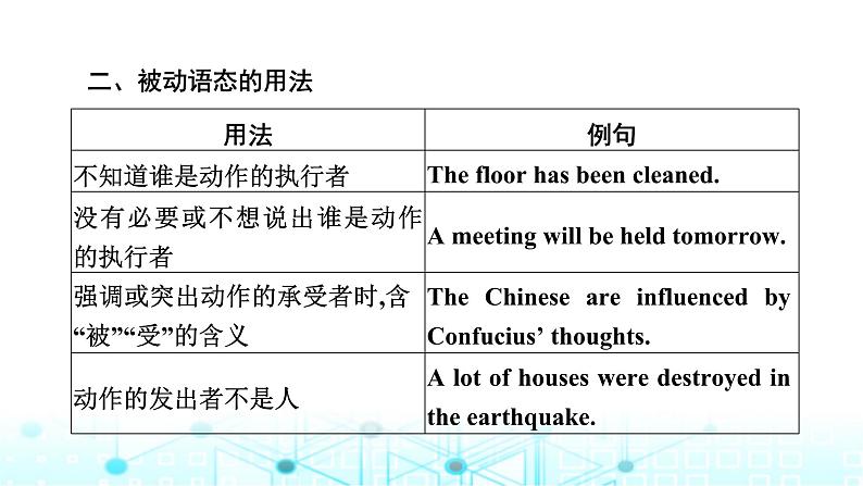 中考英语复习语法突破第九节被动语态课件第8页