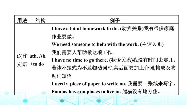 中考英语复习语法突破第十节非谓语动词课件第5页