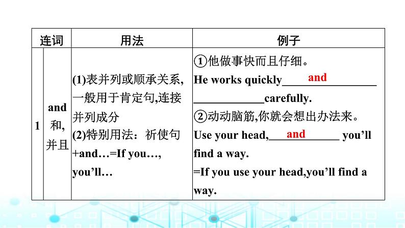 中考英语复习语法突破第十一节连词课件第5页