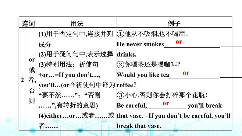 中考英语复习语法突破第十一节连词课件第6页