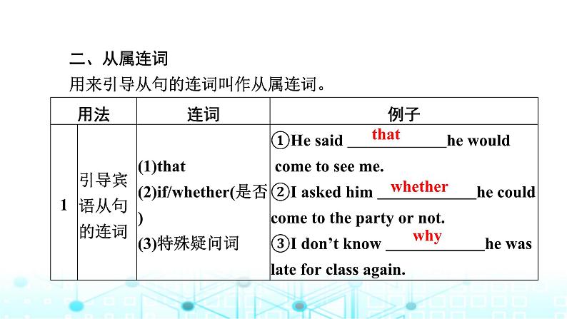 中考英语复习语法突破第十一节连词课件第8页