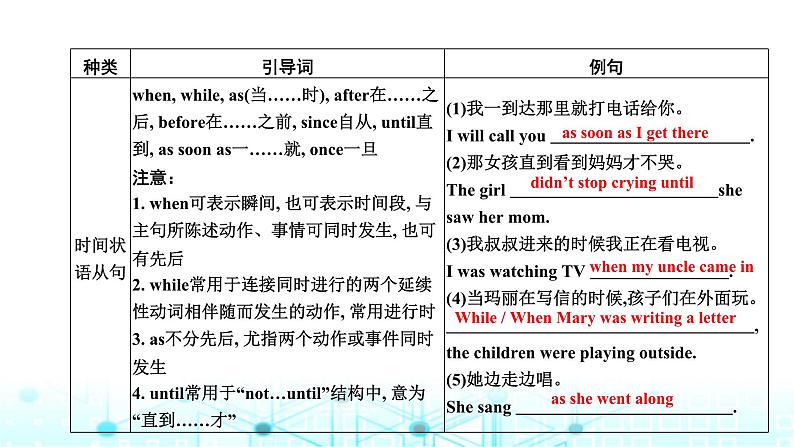 中考英语复习语法突破第十四节状语从句课件第4页