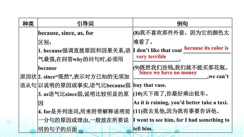 中考英语复习语法突破第十四节状语从句课件第6页