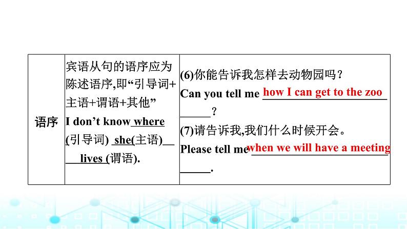 中考英语复习语法突破第十五节宾语从句课件第6页