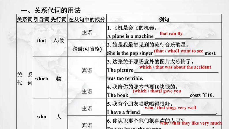 中考英语复习语法突破第十六节定语从句课件第4页