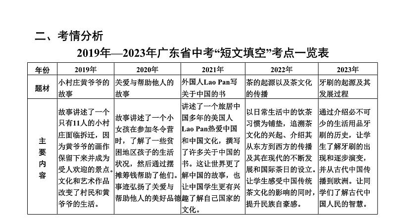 中考英语复习专题突破四短文填空课件第4页