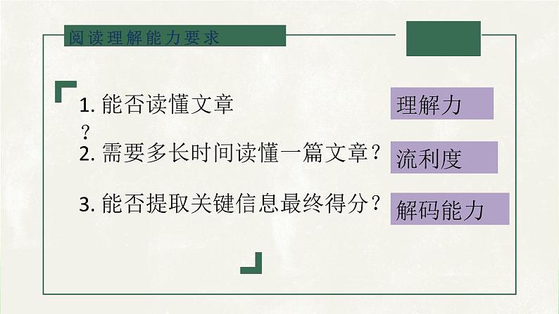 2024年人教英语中考复习阅读理解复习策略专题课件第3页