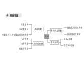 2024年中考英语二轮语法复习课件：专题一 名词