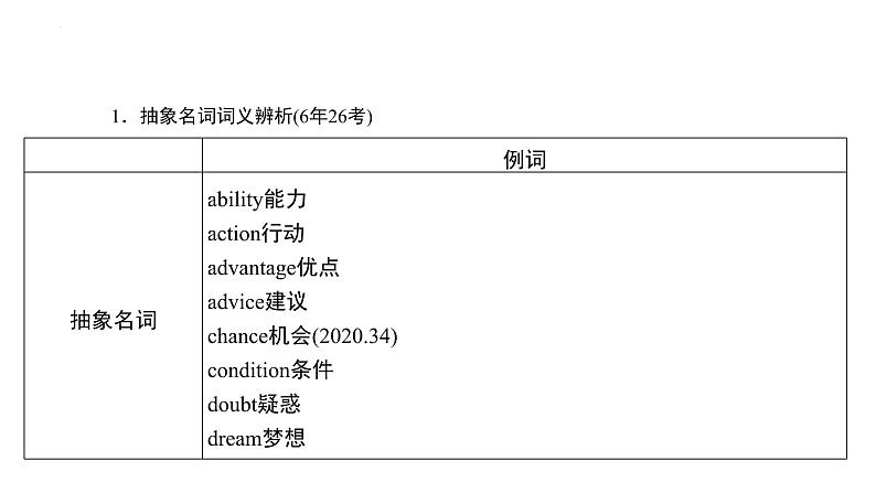 2024年中考英语二轮语法复习课件：专题一 名词07