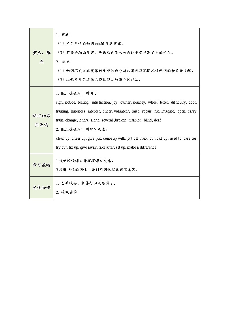 人教版八年级英语下册第二单元（同步教学设计）02