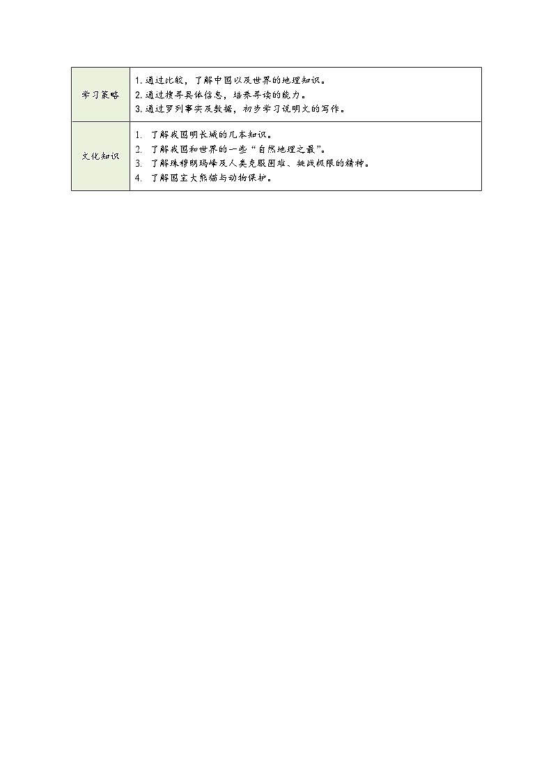人教版八年级英语下册第七单元（同步教学设计）02