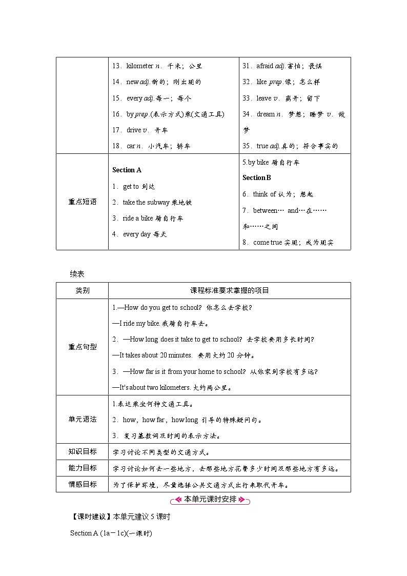 人教版七年级英语下册第三单元同步教学设计02