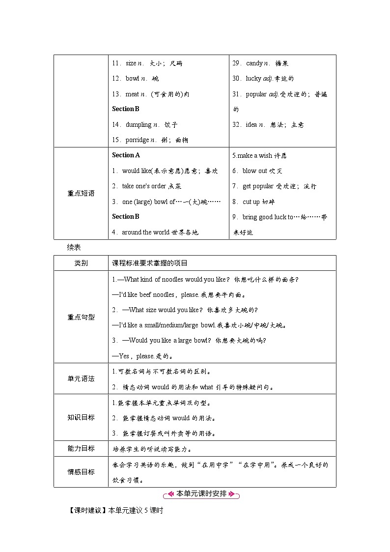 人教版七年级英语下册第十单元同步教学设计第2页