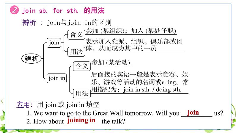 Unit 6 单元复习课件 2023-2024学年人教版英语七年级下册05