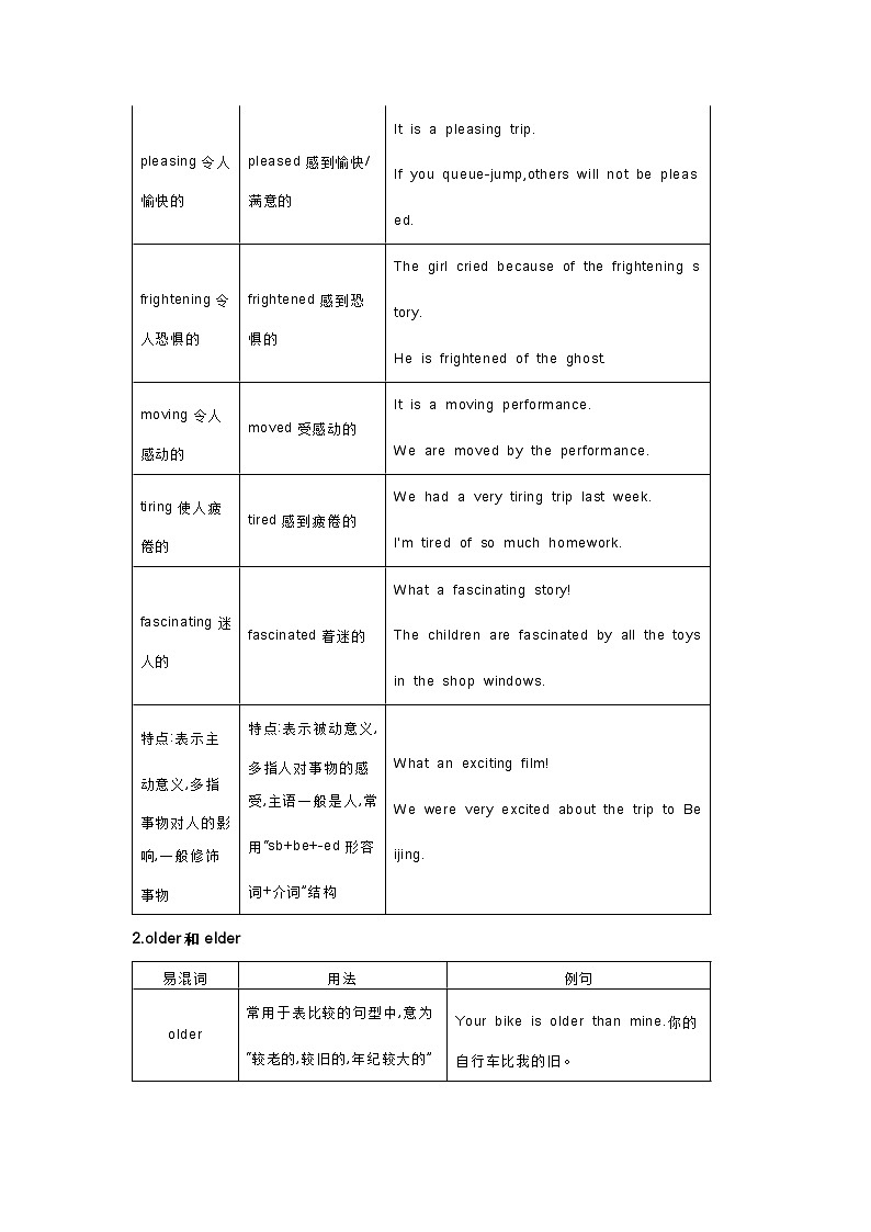 初中英语语法之形容词+副词精讲+精练+答案第3页