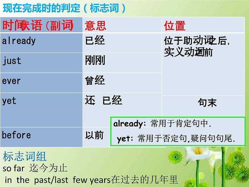 现在完成时复习课件2023-2024学年人教版九年级英语全册07