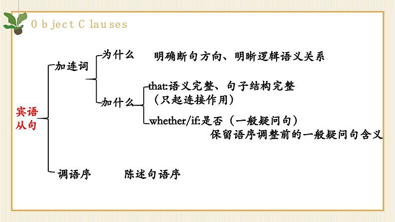 仁爱版英语七年级下册Unit7--Food-Festival课件04