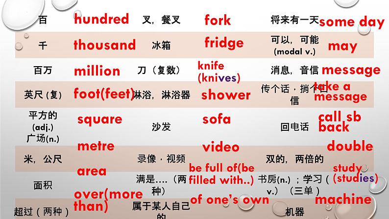 牛津译林版七年级英语下册Units1-2课件03