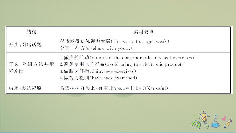 人教版八年级英语作文课件04