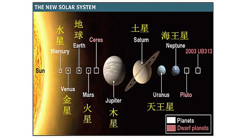 外研版八年级下册英语Module 3 Unit 2 We have not found life 课件第7页