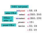 外研版八年级下册英语Module 10 Unit 1 hope that you can课件