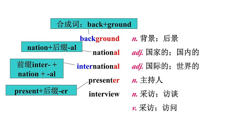 外研版八年级下册英语Module 10 Unit 1 hope that you can课件04