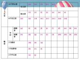 外研版八年级英语上册Module1 Unit 1课件