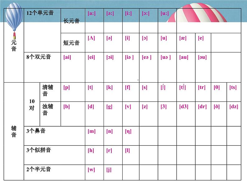 外研版八年级英语上册Module1 Unit 1课件01