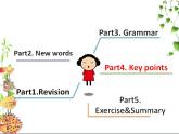 外研版英語(yǔ)八年級(jí)下冊(cè)Module 4 Seeing the doctor課件