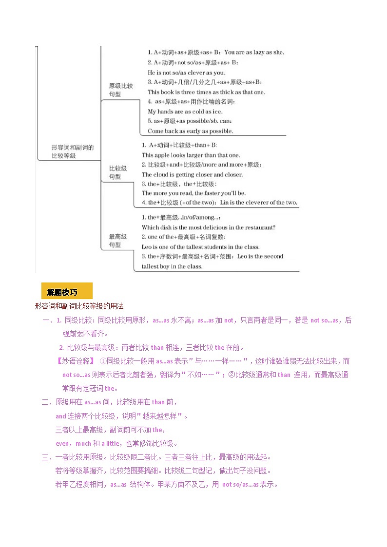 抢分法宝04 重难语法梳理三(比较等级&主谓一致)  （原卷版）第2页