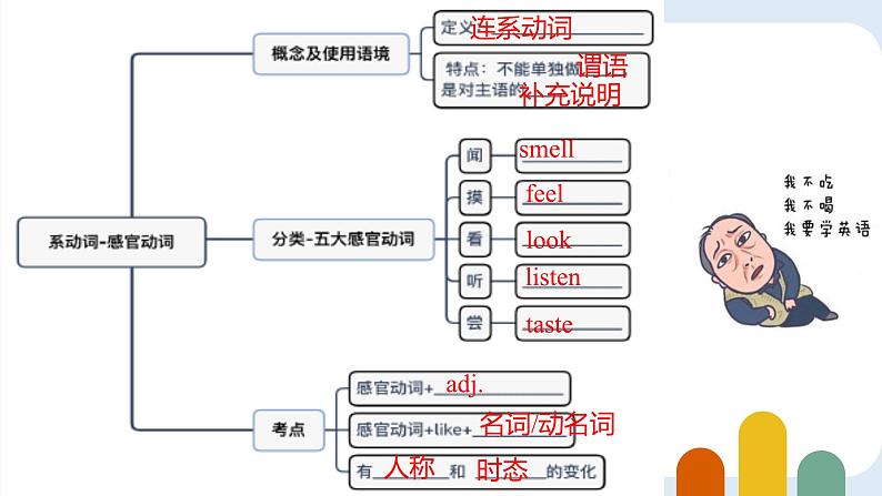 外研版八年级英语下册Module1-Module3课件08